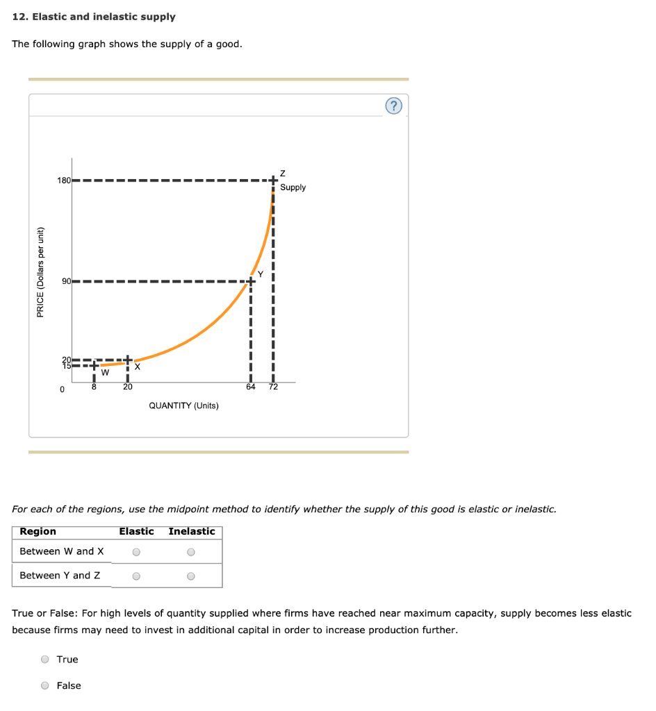 Solved 12. Elastic and inelastic supply The following graph | Chegg.com