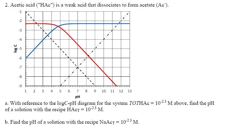 Solved 2. Acetic acid (