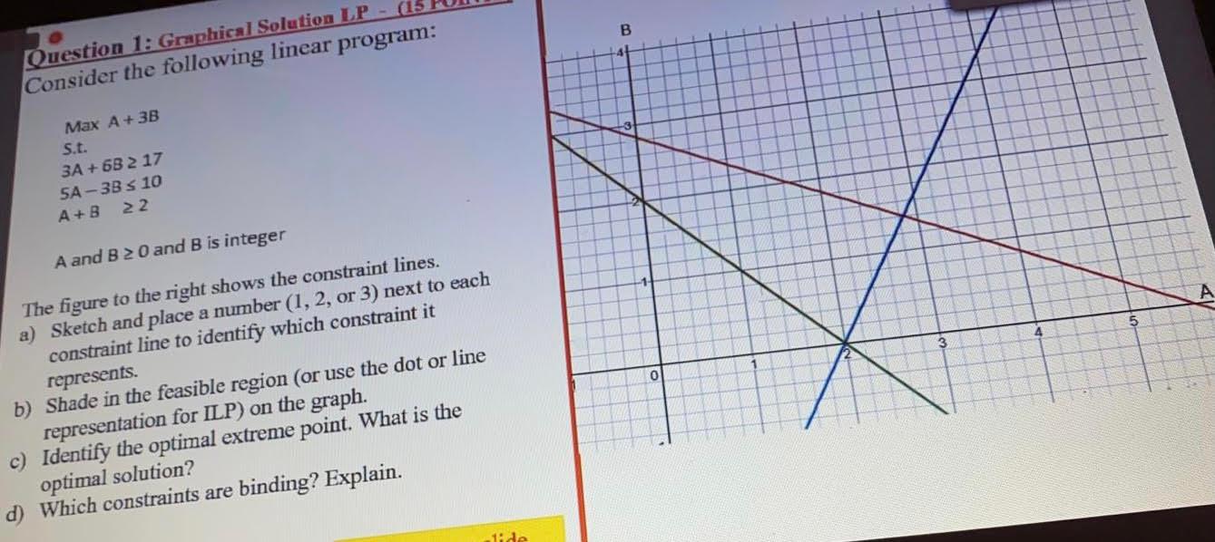 Solved B. Question 1: Graphical Solution LP 15 Consider The | Chegg.com