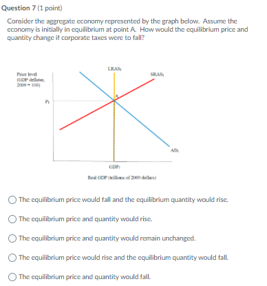 Solved Question 7 (1 point) 7 Consider the aggregate economy | Chegg.com