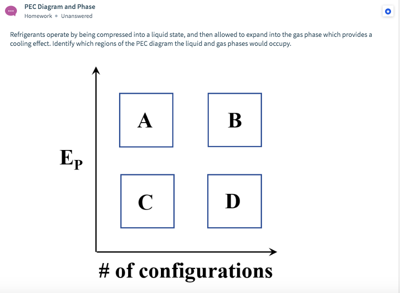 Solved Pec Diagram And Phase Homework Unanswered 3330