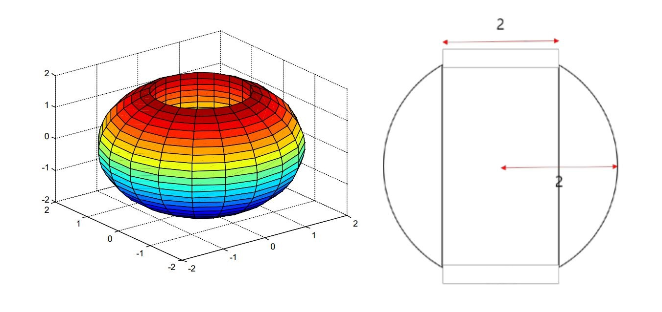 Solved write MATLAB code : Plot a sphere of radius 2 with | Chegg.com