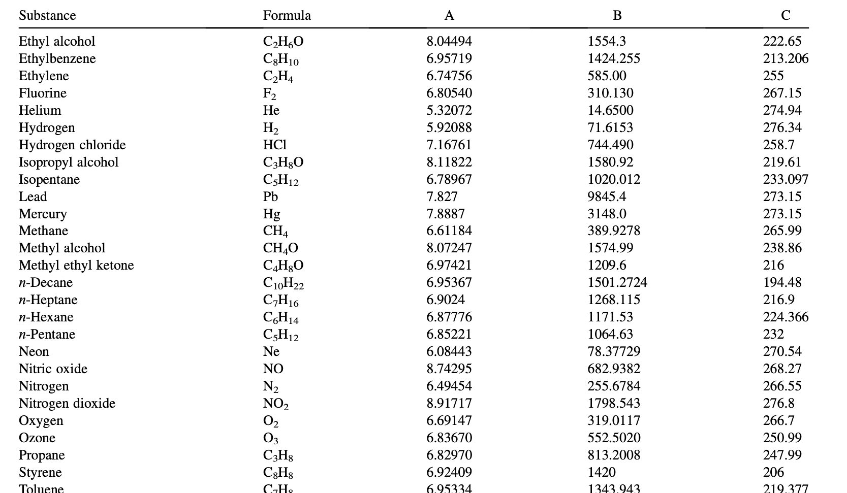 Solved 1 using excel calculate the mol in vapor and chegg