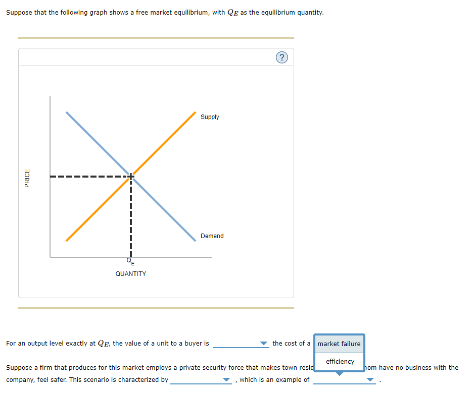 question-suppose-that-the-following-graph-shows-a-free-market-equilibrium-with-qe-as-the-equilibri