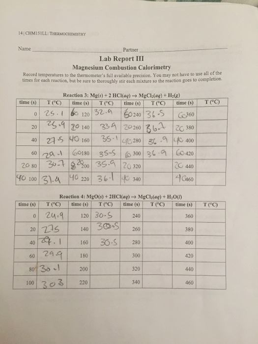 Solved 4ICHM151LL THERMOCHEMISTRY Lab Report III Magnesium