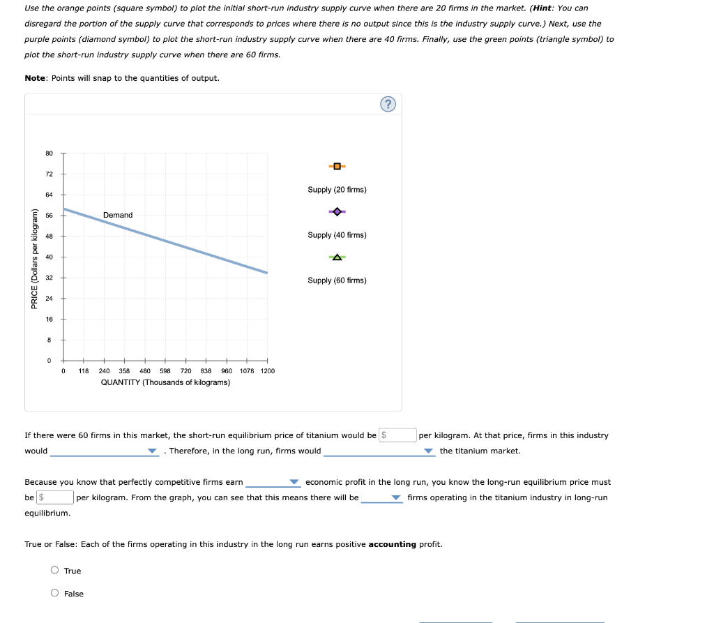 [Solved]: Use the orange points (square symbol) to plot th