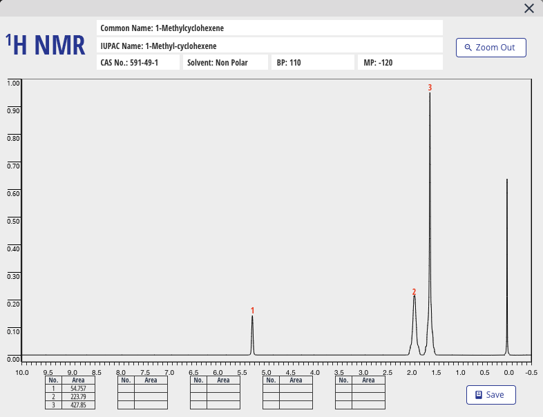 \( { }^{1} \mathrm{H} \) NMR