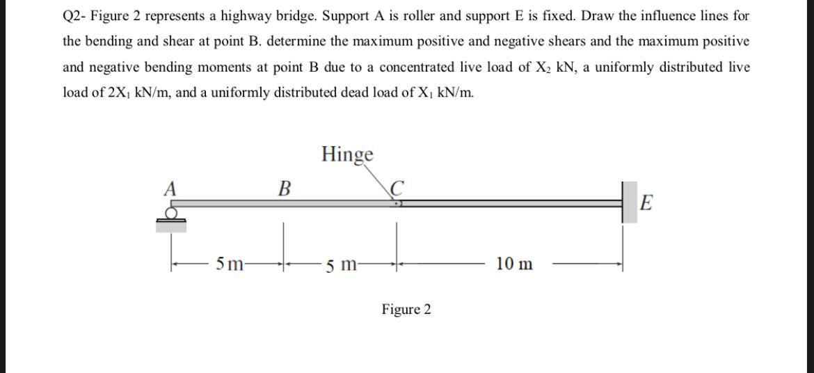 Solved Q2- Figure 2 represents a highway bridge. Support A | Chegg.com