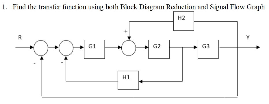 Solved Find the transfer function using both Block Diagram | Chegg.com