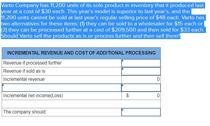 Solved Varto Company has 11,200 units of its sole product in | Chegg.com