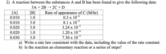 Solved 2) A reaction between the substances A and B has been | Chegg.com