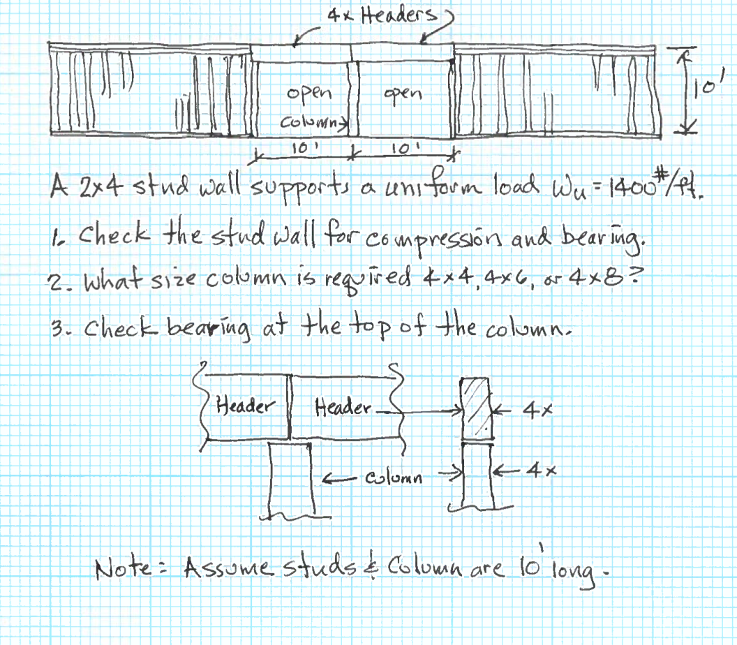 A 2×4 stud wall supports a uni form load ωu=1400π/ff. | Chegg.com