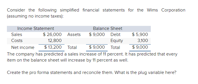 Solved Consider the following simplified financial | Chegg.com
