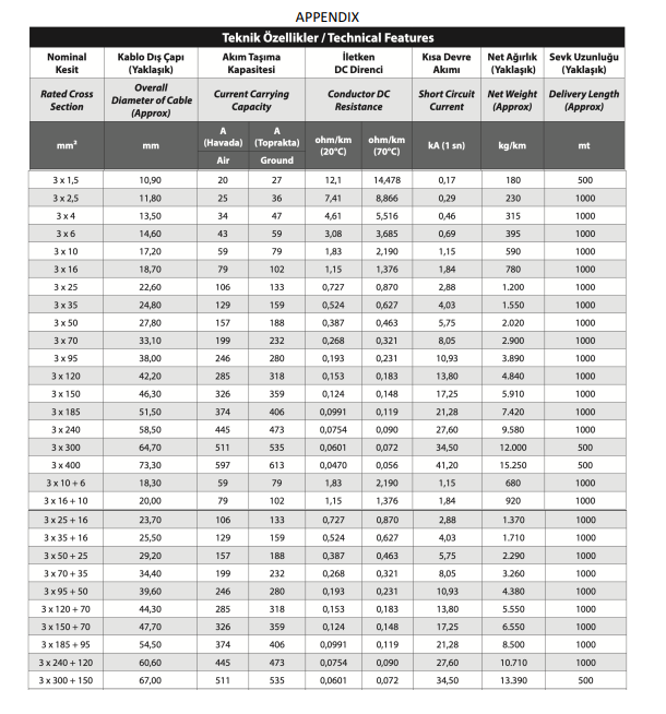 Solved Consider the following low voltage distribution | Chegg.com