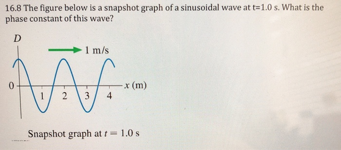 Solved 16.8 The figure below is a snapshot graph of a | Chegg.com