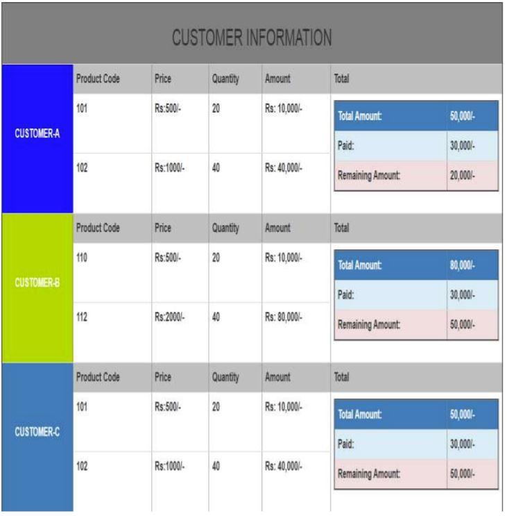 Solved CUSTOMER INFORMATION Product Code Price Quantity | Chegg.com