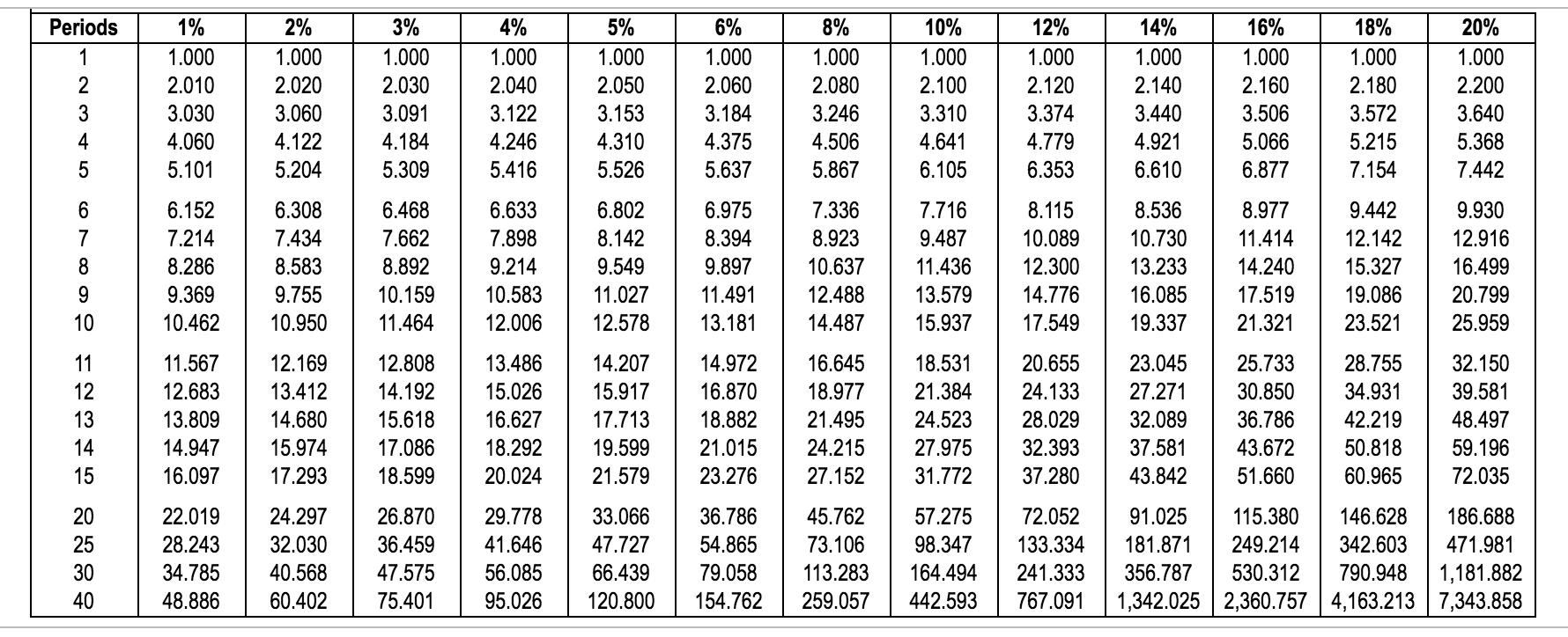 Net present value $ (19,097) Sweeney Industries | Chegg.com