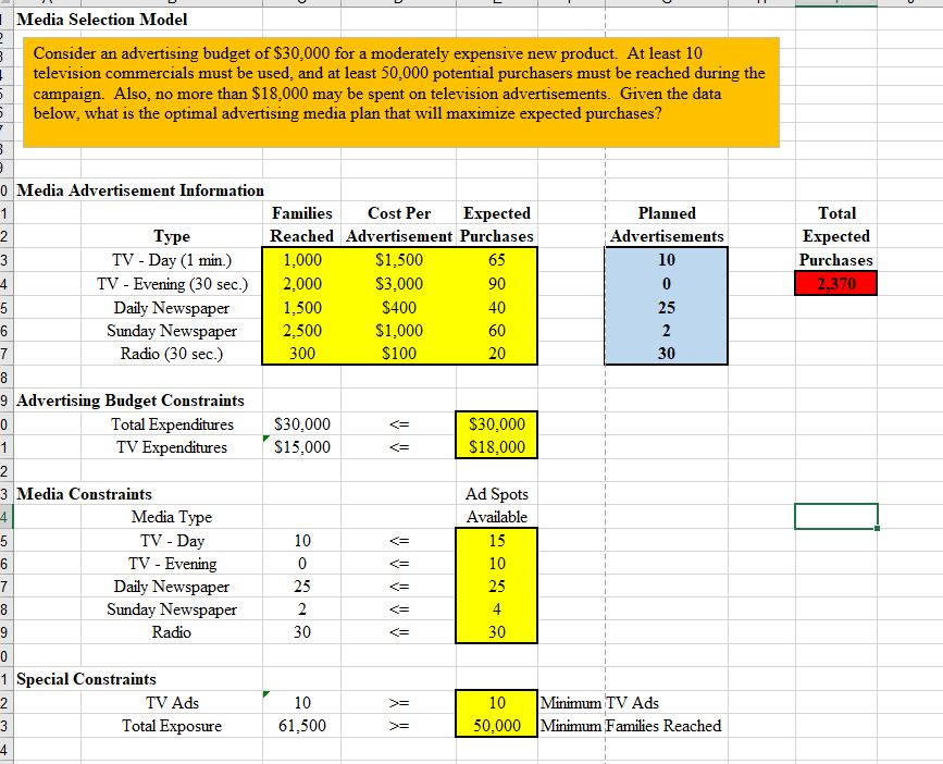 Media selection model - use SolverTable on the solved | Chegg.com