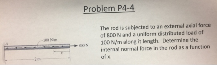 Solved The rod is subjected to an external axial force of | Chegg.com