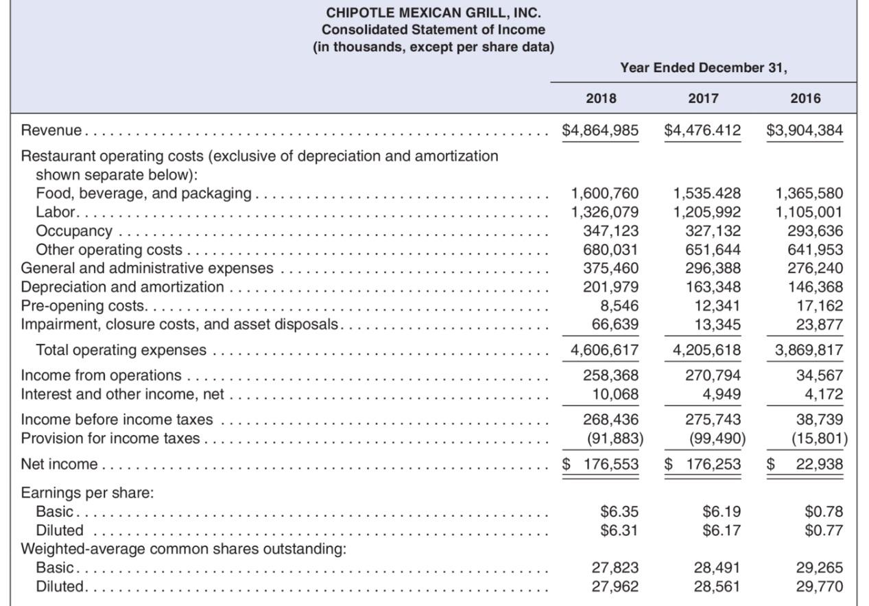 Solved EXERCISES E6.12 Below is the income statement for | Chegg.com