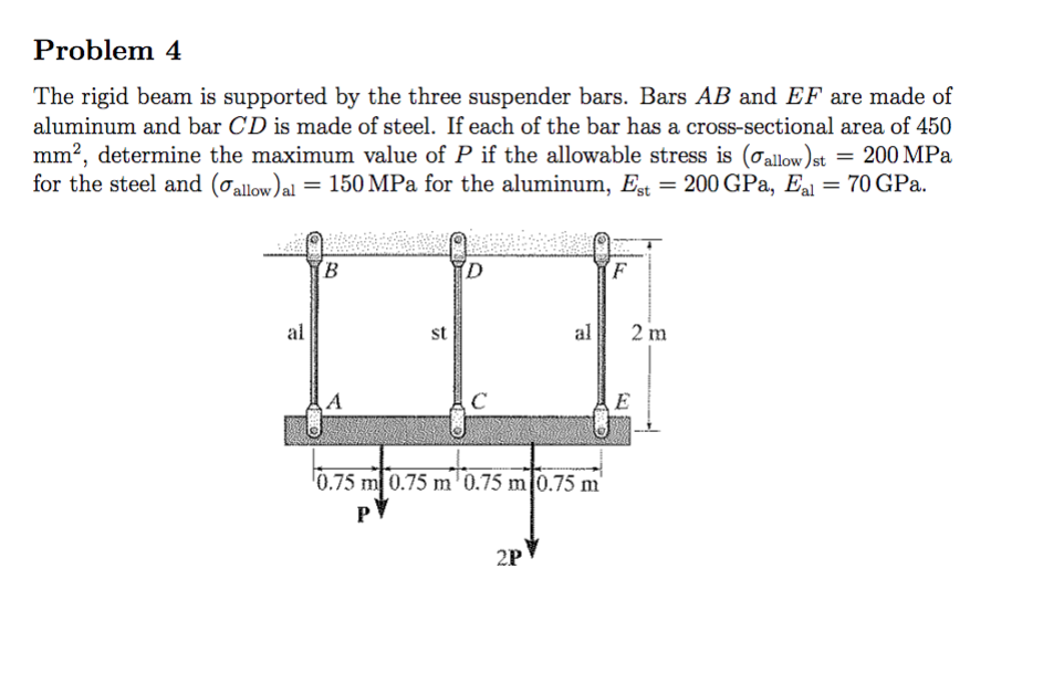 Solved Problem 4 The Rigid Beam Is Supported By The Three | Chegg.com