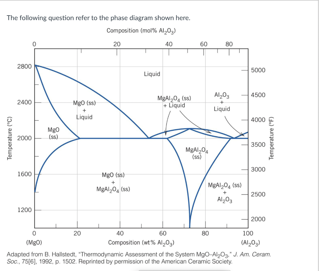 Solved The following question refer to the phase diagram | Chegg.com