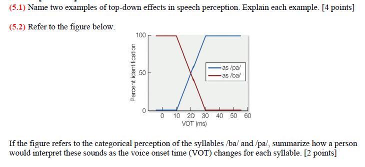 (5.1) Name two examples of top-down effects in speech | Chegg.com