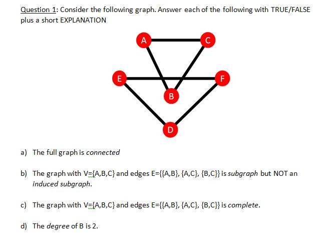 Solved Question 1: Consider The Following Graph. Answer Each | Chegg.com