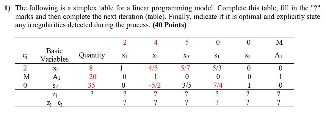 Solved 1) The following is a simplex table for a linear | Chegg.com