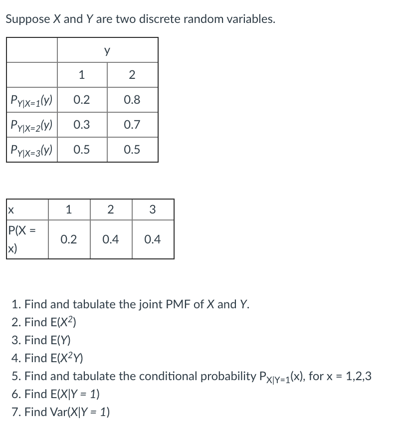 Solved Suppose X And Y Are Two Discrete Random Variables U Chegg Com