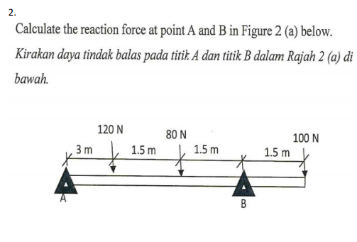 Solved Calculate reaction force for point A and point B. And | Chegg.com
