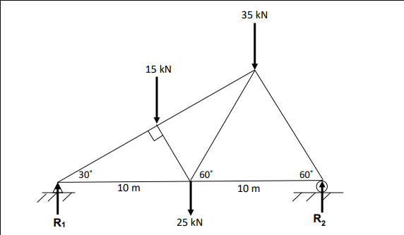 Solved Calculate the values of the Reaction forces at the | Chegg.com