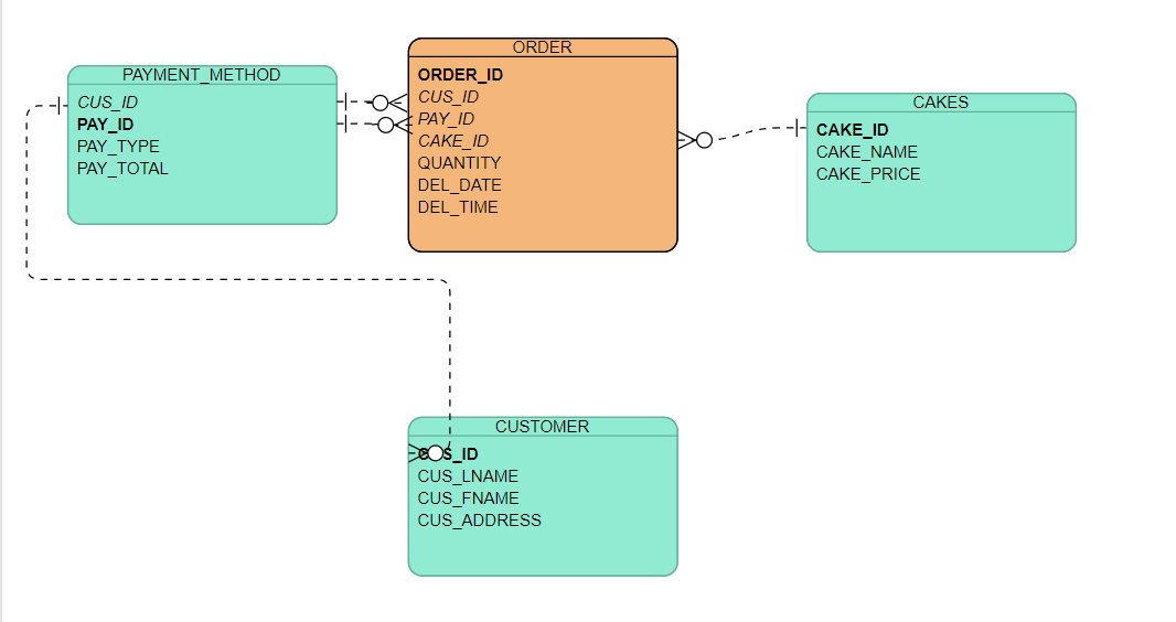 Solved with the following, create a systems catalog with the | Chegg.com