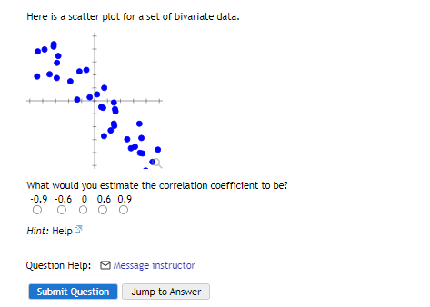 Solved Here is a scatter plot for a set of bivariate data. | Chegg.com