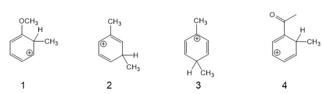 Solved Arrange the following arenium ions in order of | Chegg.com