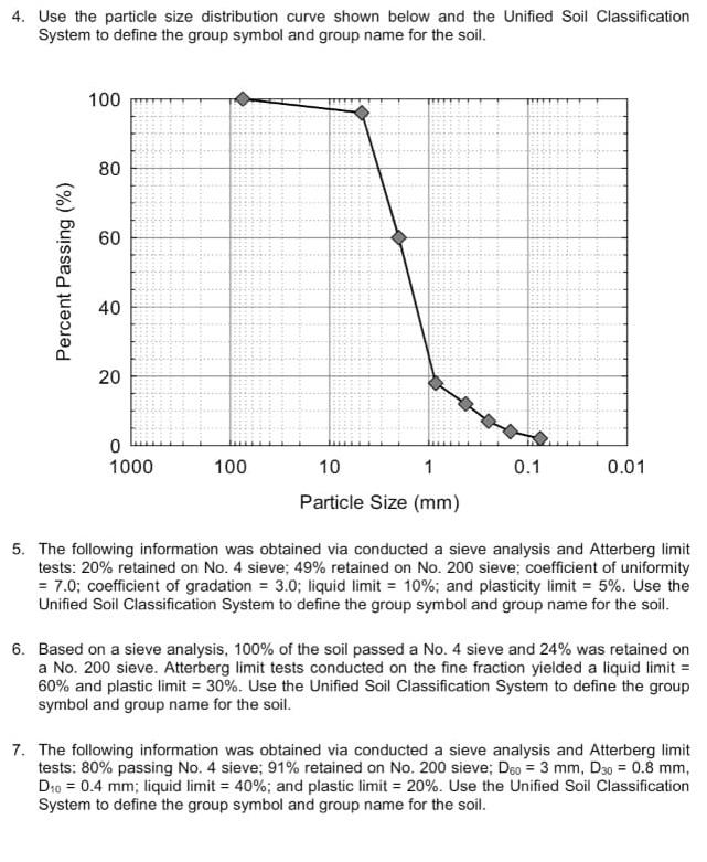 Solved 4. Use the particle size distribution curve shown | Chegg.com