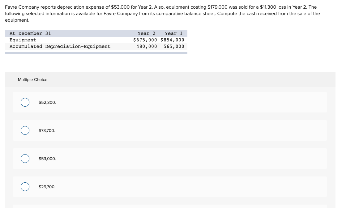 Solved Favre Company reports depreciation expense of $53,000 | Chegg.com