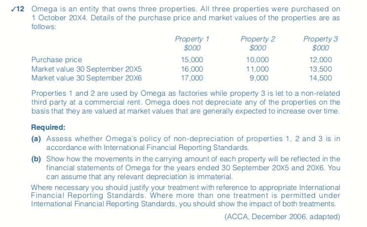 Solved 12 Omega is an entity that owns three properties. All | Chegg.com