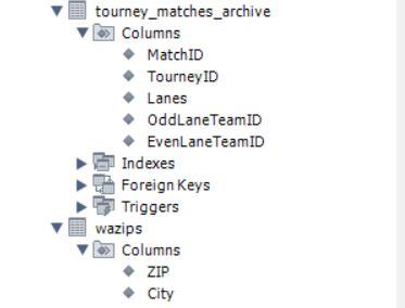 Solved Updated SQL DATABASE Answer the following | Chegg.com