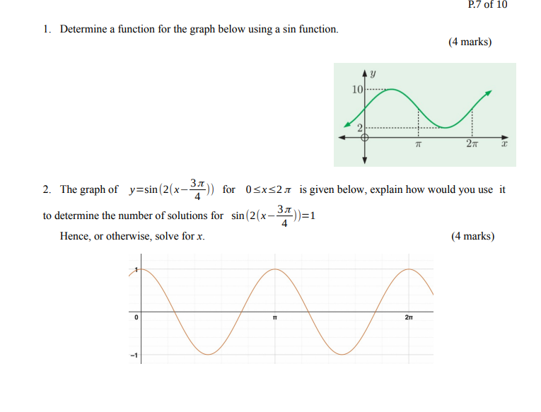 Solved Determine a function for the graph below using a sin | Chegg.com
