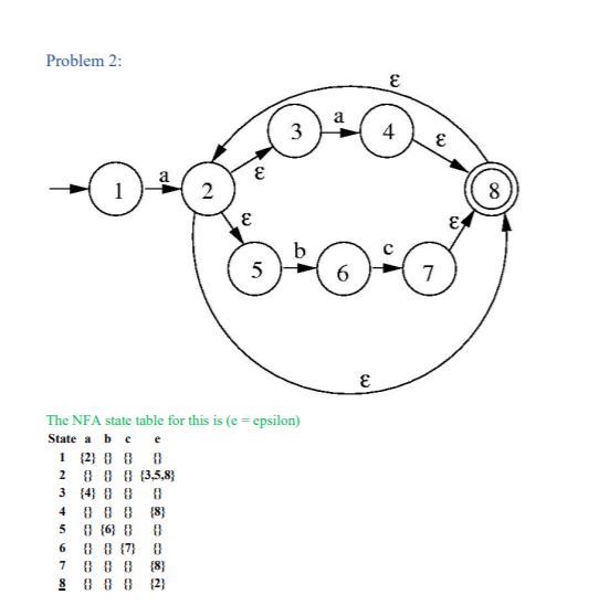 Solved Problem 2: E a 3 4 E E 1 2 8 E EX b 5 7 E The NFA | Chegg.com