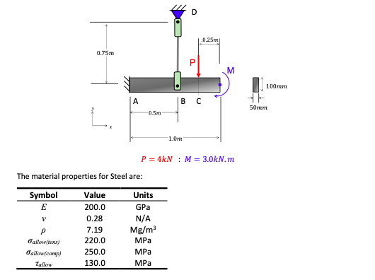 Solved A cantilever beam is supported by a cable at B. The | Chegg.com
