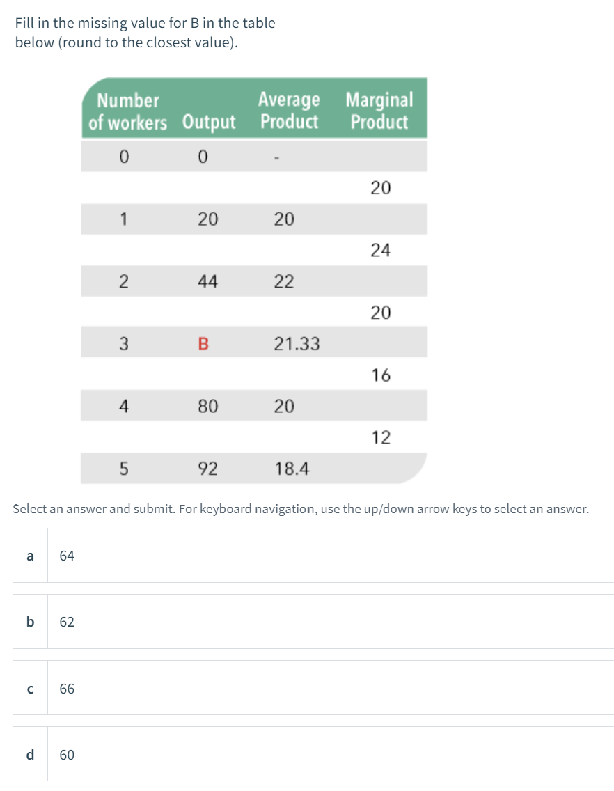 Solved Fill In The Missing Value For B In The Table Below | Chegg.com