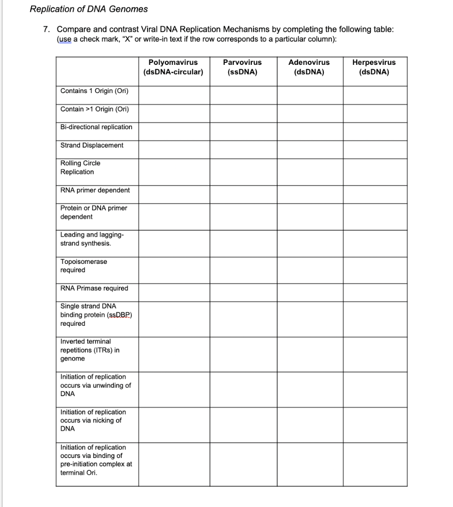 Solved Replication of DNA Genomes 7. Compare and contrast | Chegg.com
