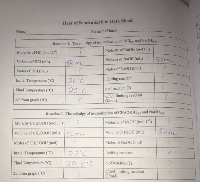 Solved Heat of Neutralization Data Sheet Name Partner's Name | Chegg.com