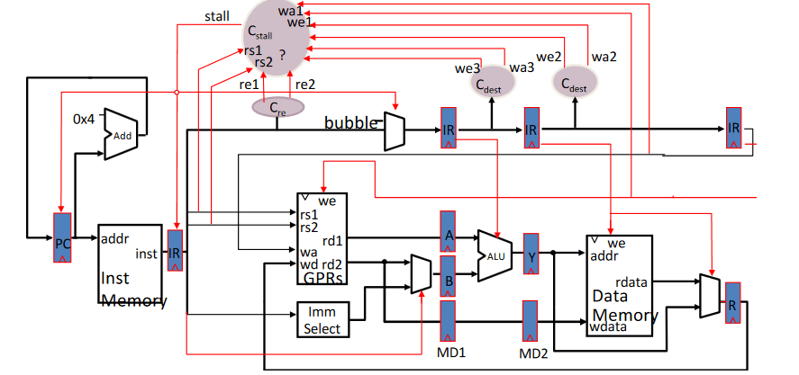 The below figure shows the interlock control logic | Chegg.com