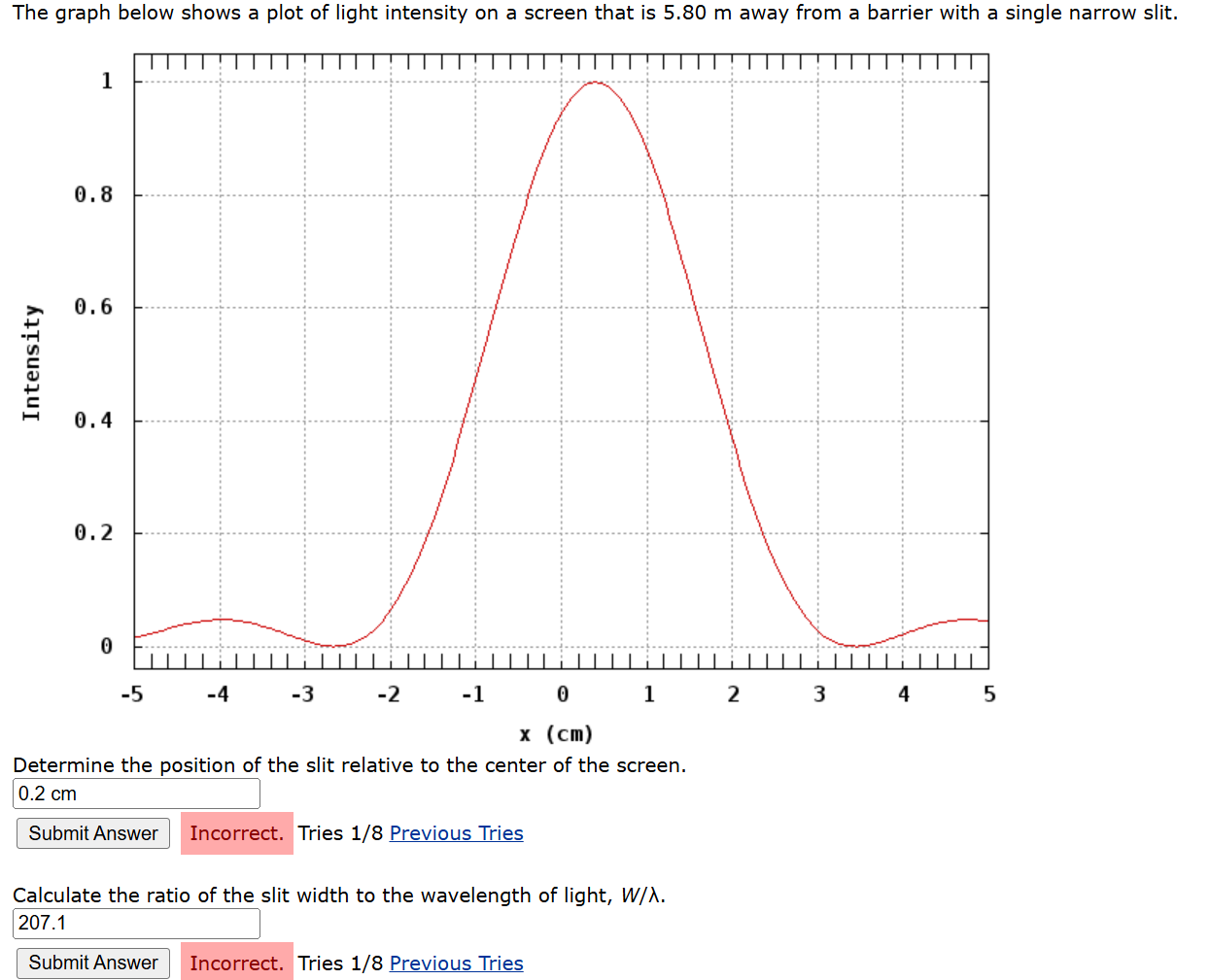 Solved The graph below shows a plot of light intensity on a | Chegg.com