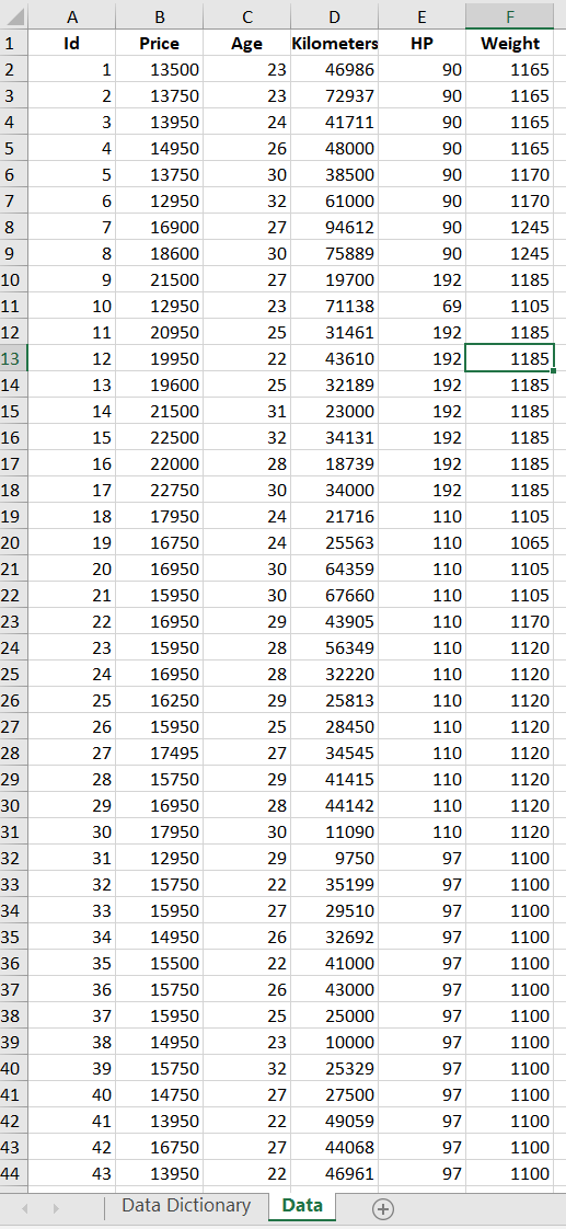 Solved Draw a scatterplot in Excel and fit a regression line | Chegg.com