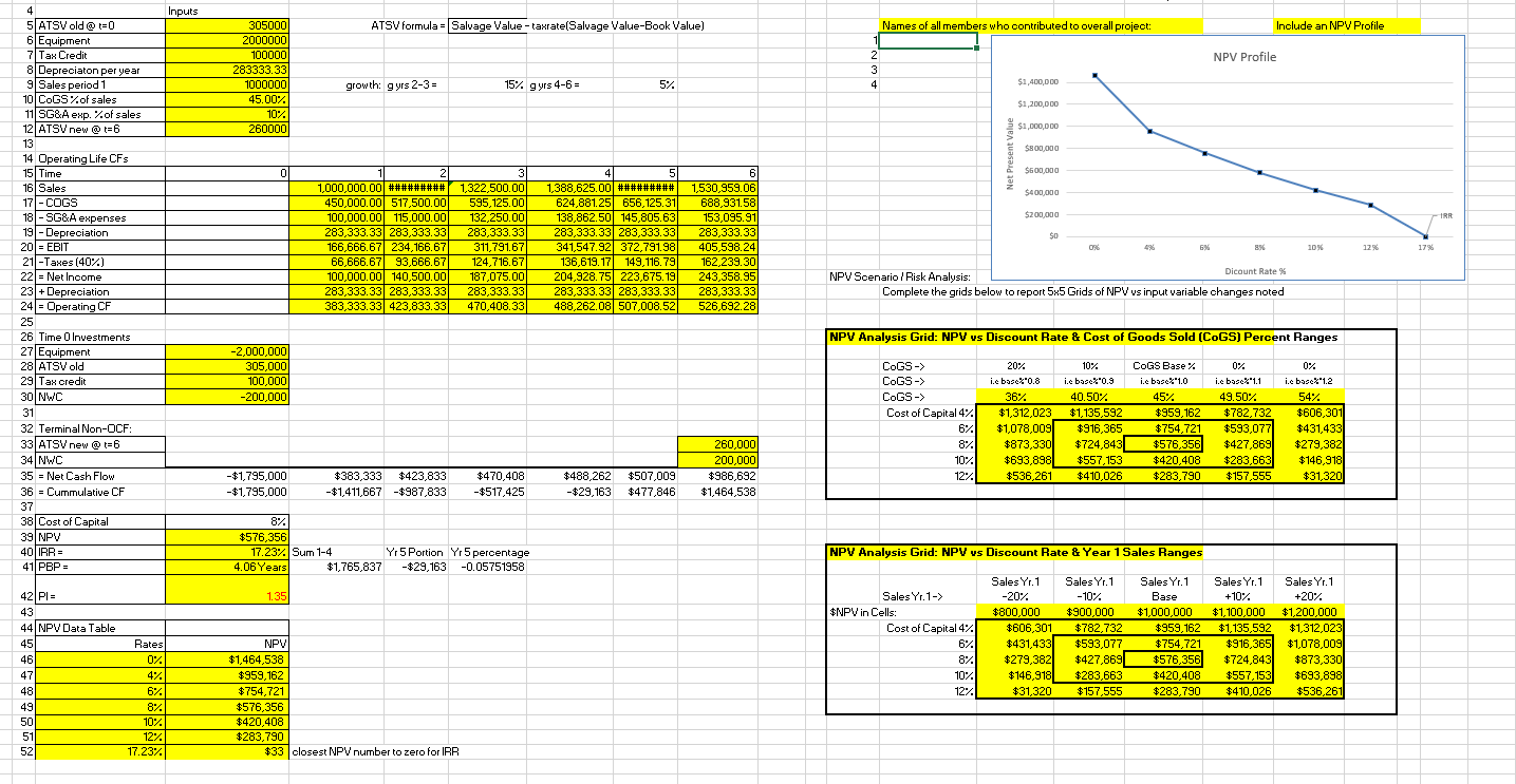 What information / insights are your NPV Scenario / | Chegg.com