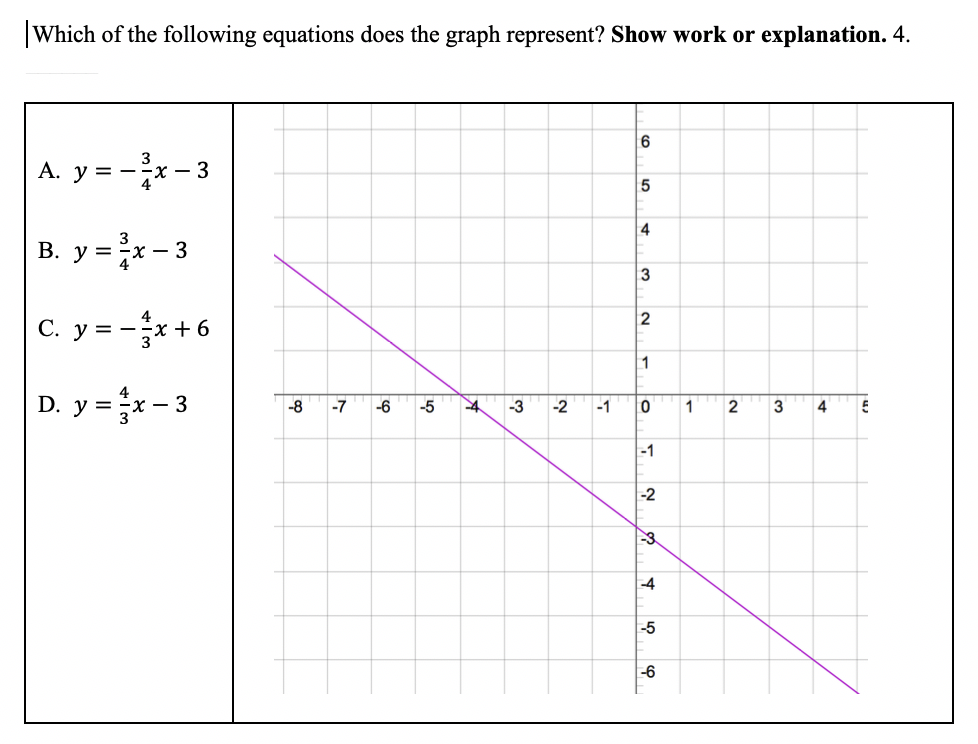 Solved Which Of The Following Equations Does The Graph Re Chegg Com